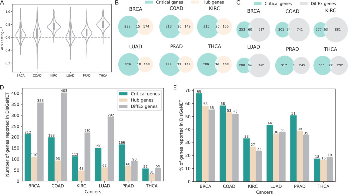 PMC10569512 – pcbi.1011476.g004