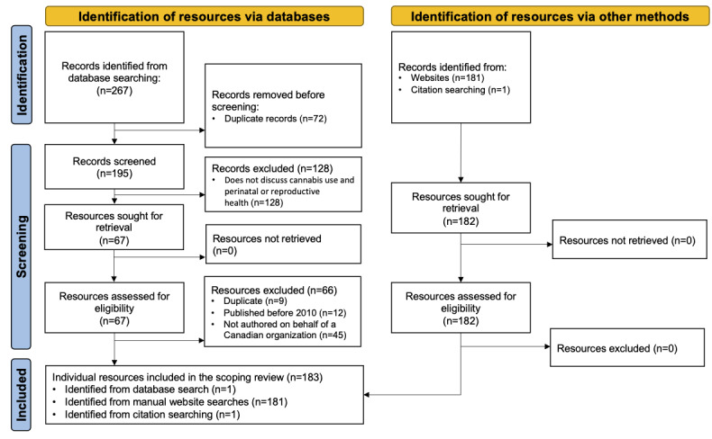 PMC9631170 – figure1