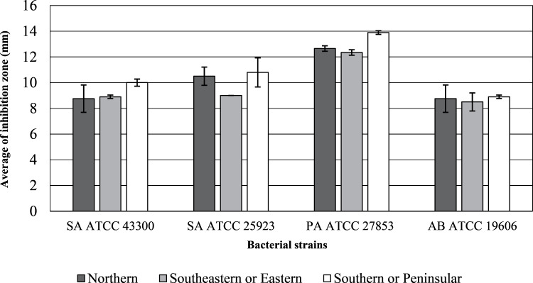 PMC8126263 – fig-2