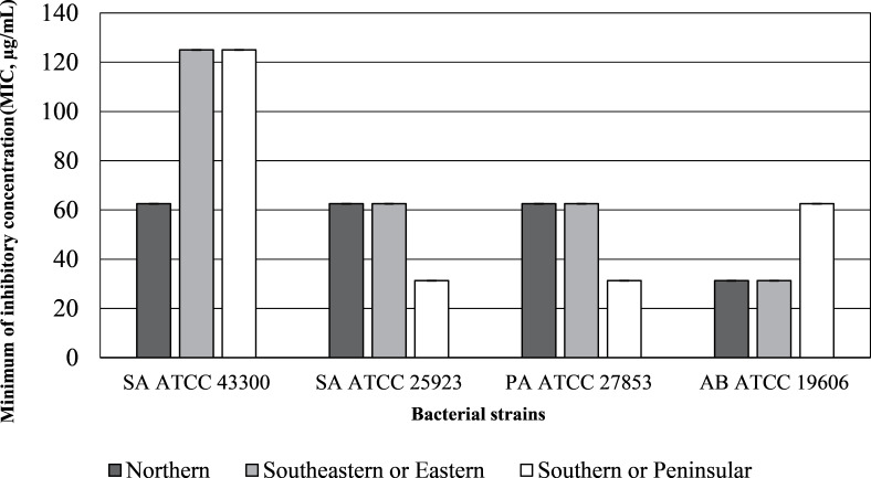 PMC8126263 – fig-3