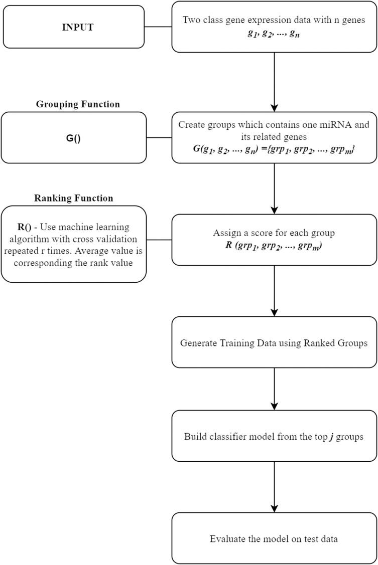 PMC8140596 – fig-1