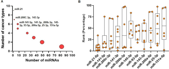PMC8140596 – fig-4