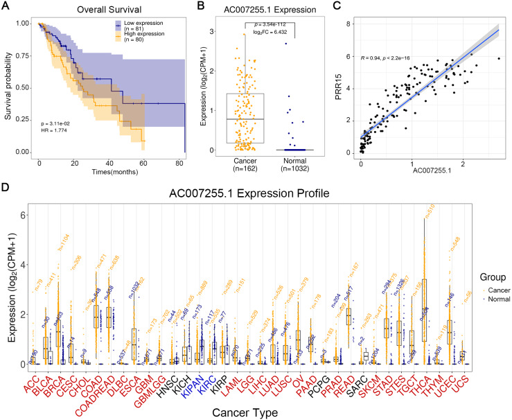 PMC8286057 – fig-1