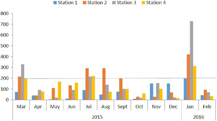 PMC8638567 – fig-2