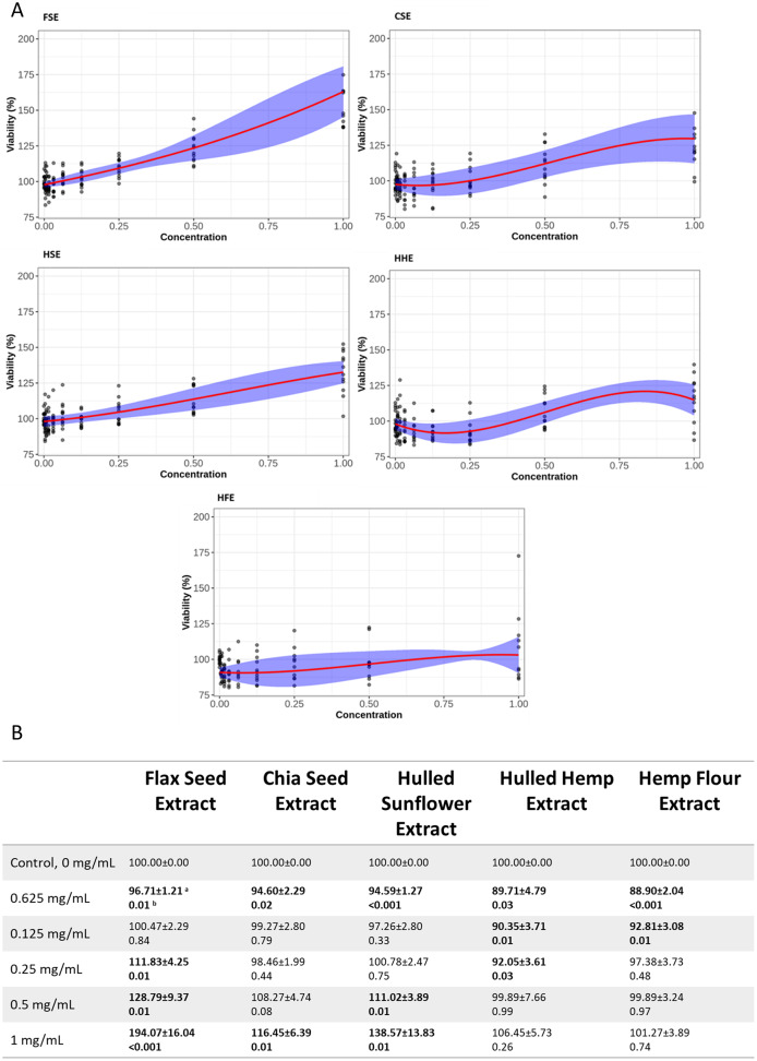 PMC8628624 – fig-2