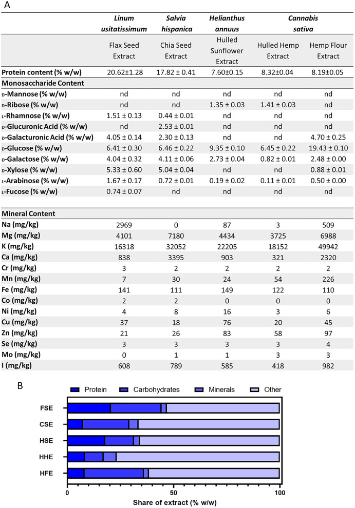 PMC8628624 – fig-4