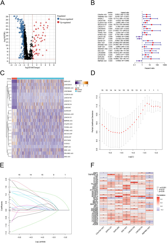 PMC10476615 – fig-2