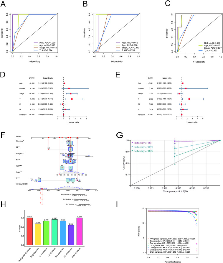 PMC10476615 – fig-5