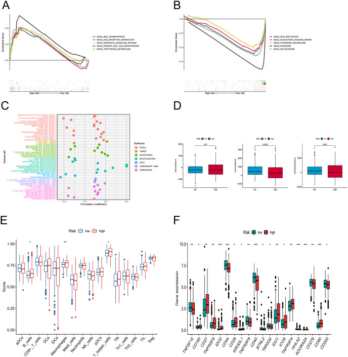 PMC10476615 – fig-6