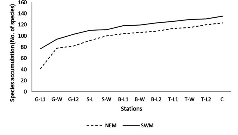 PMC10655723 – fig-2