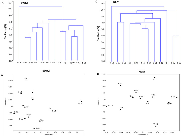 PMC10655723 – fig-4