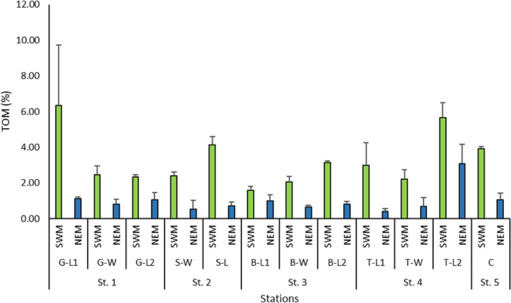 PMC10655723 – fig-7