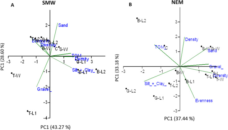 PMC10655723 – fig-9