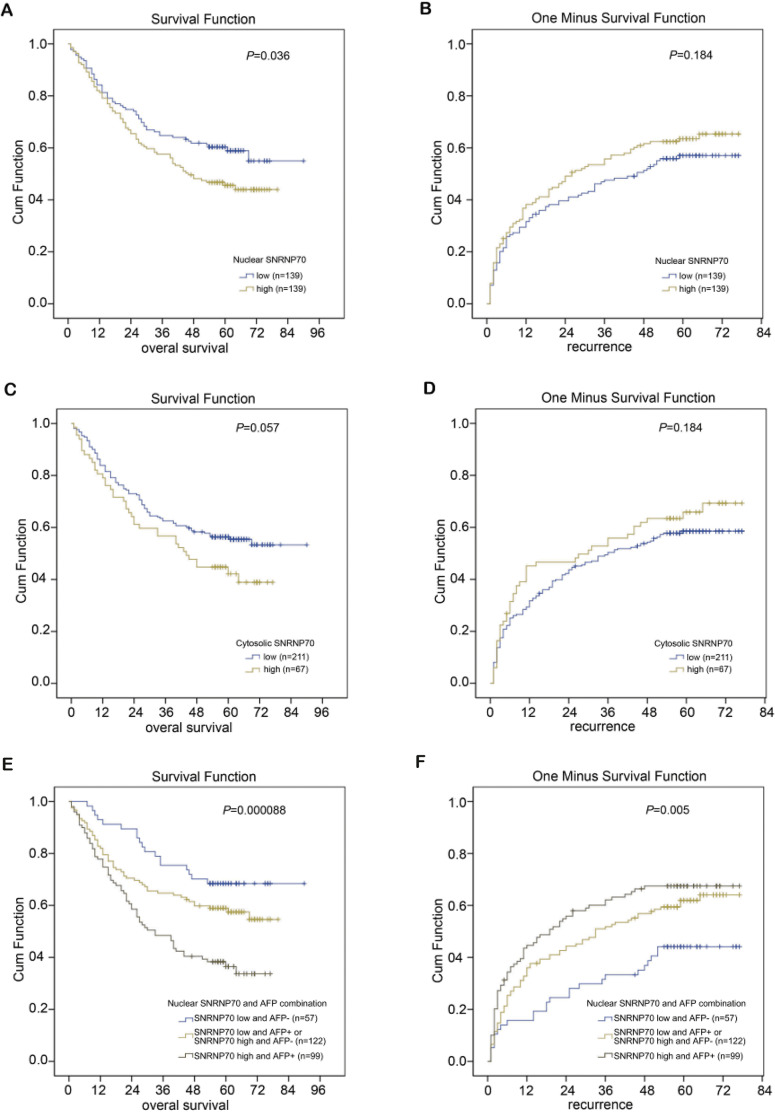 PMC10946392 – fig-7