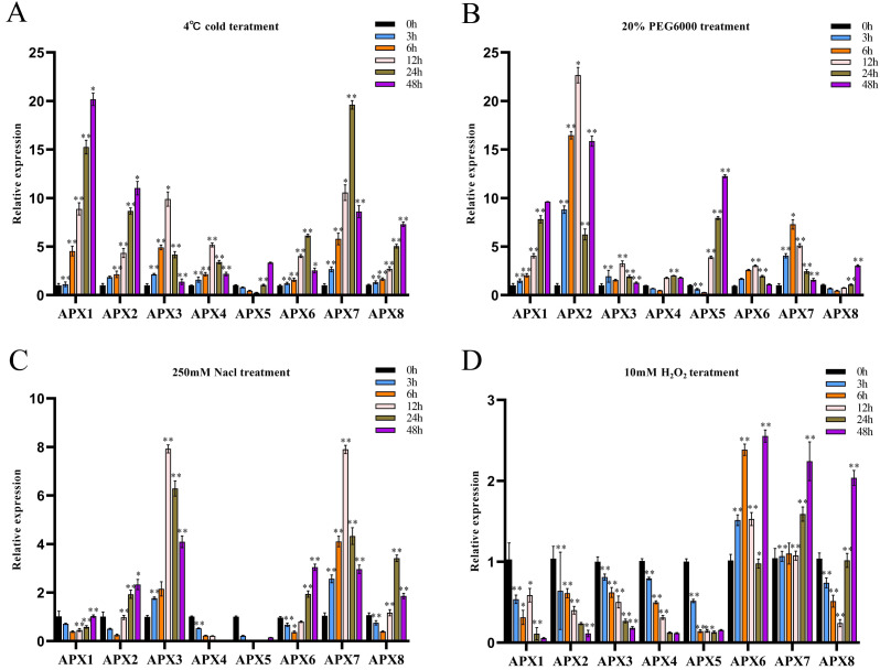 PMC11057428 – fig-7