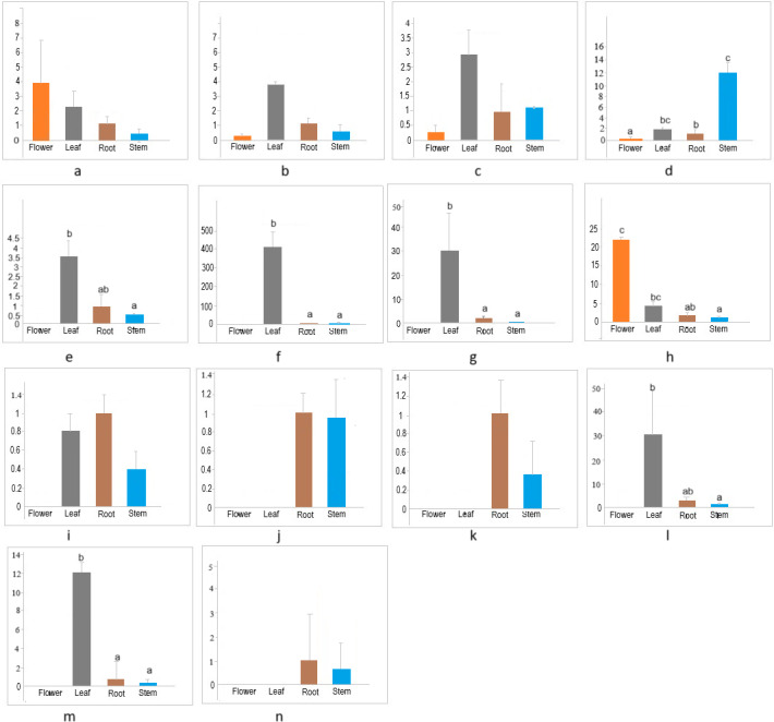 PMC11636989 – fig-7