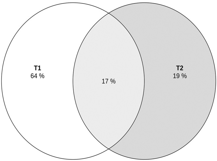 PMC11439377 – fig-4