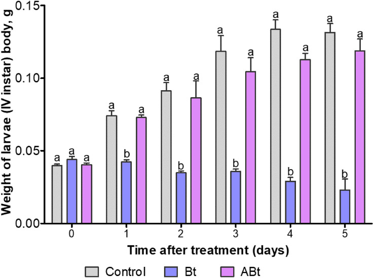 PMC11531747 – fig-2