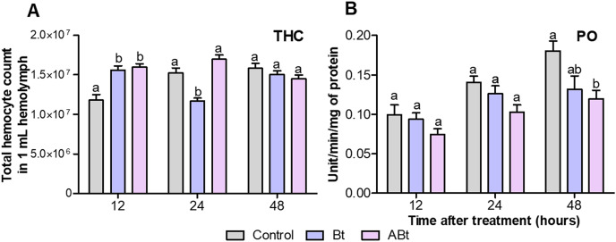 PMC11531747 – fig-3