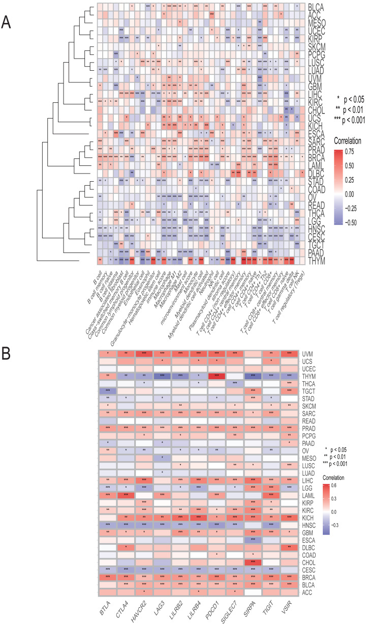 PMC11929506 – fig-3
