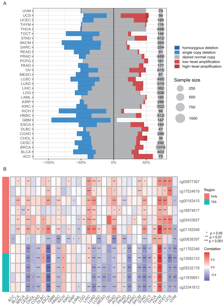 PMC11929506 – fig-5