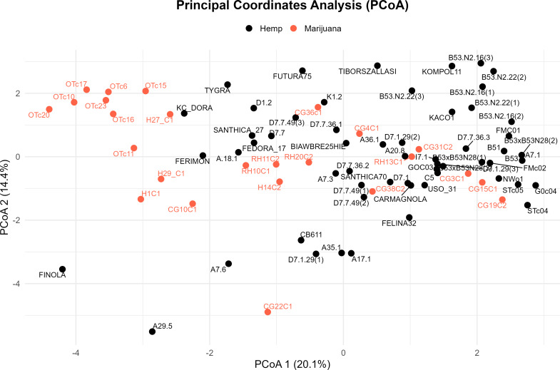 PMC12338058 – fig-3