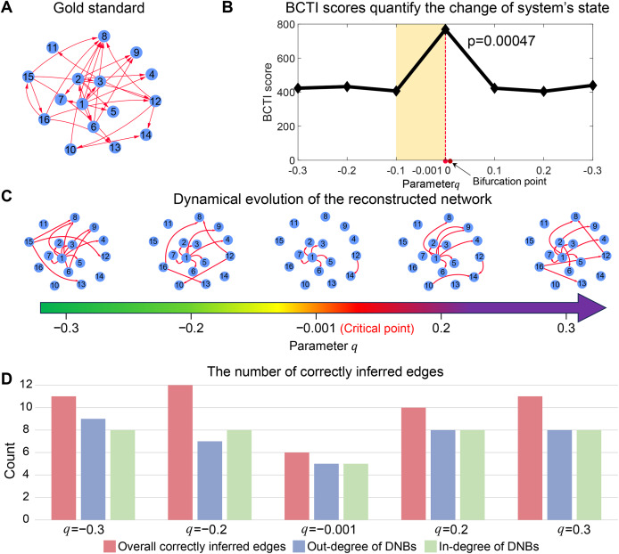 PMC12908575 – fig-2