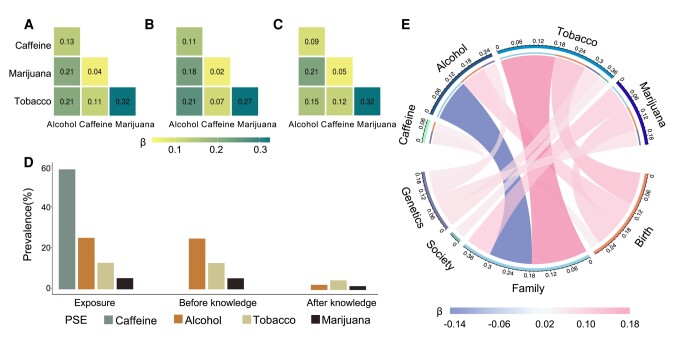 PMC10826906 – pgae003-F2