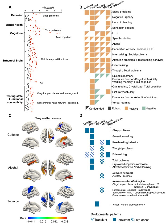 PMC10826906 – pgae003-F3