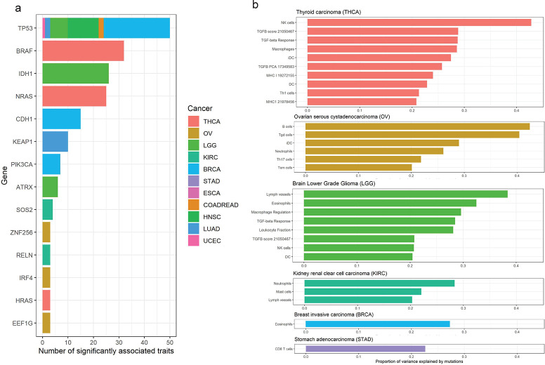 PMC10829993 – pgen.1011134.g002