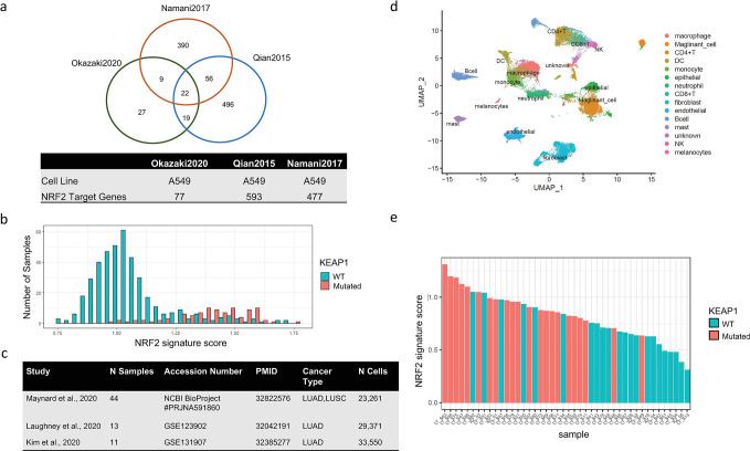 PMC10829993 – pgen.1011134.g004