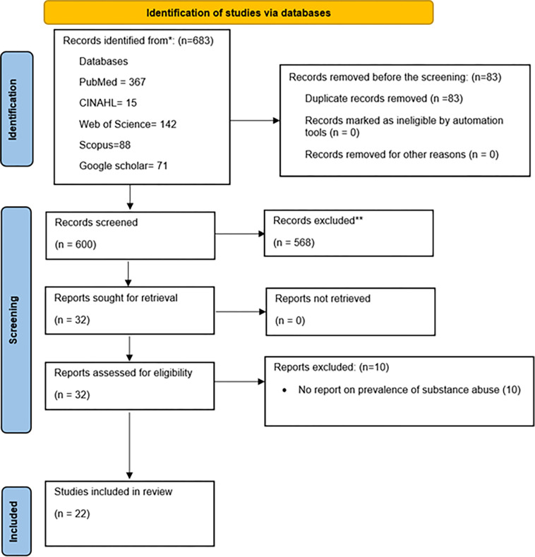 PMC11687703 – pgph.0004019.g001