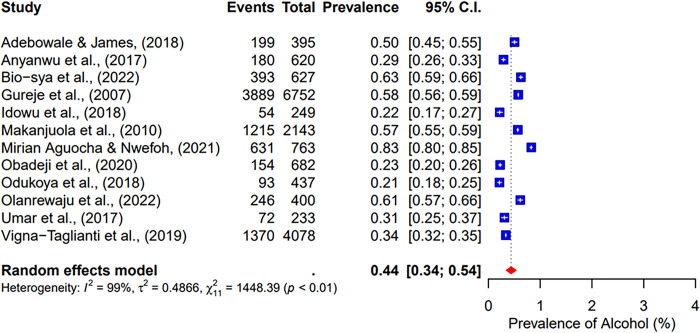 PMC11687703 – pgph.0004019.g002
