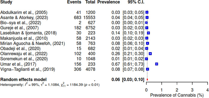 PMC11687703 – pgph.0004019.g003