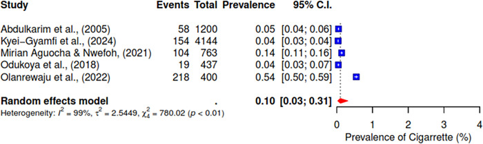 PMC11687703 – pgph.0004019.g004