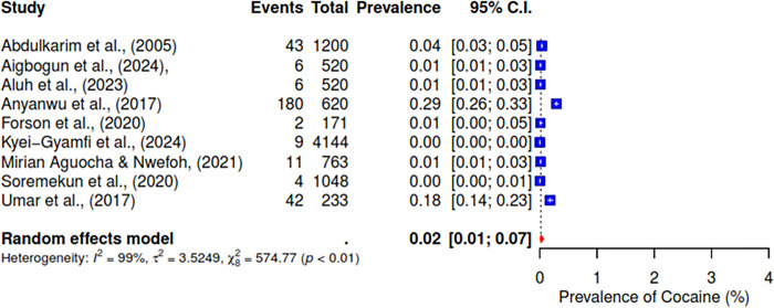 PMC11687703 – pgph.0004019.g005