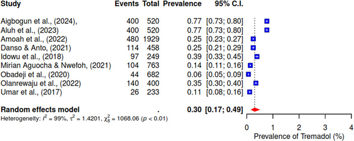 PMC11687703 – pgph.0004019.g006