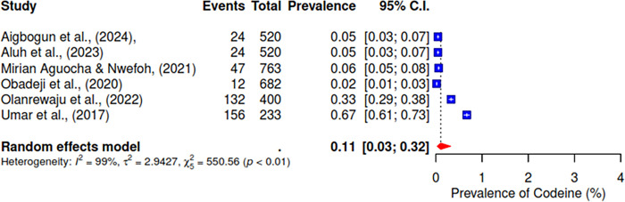 PMC11687703 – pgph.0004019.g007