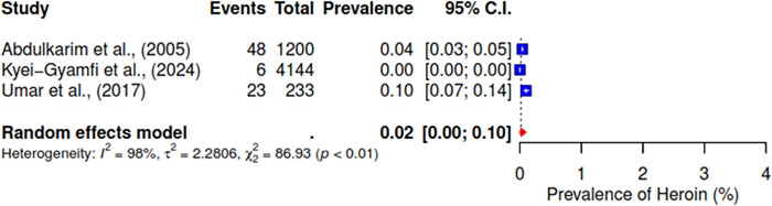 PMC11687703 – pgph.0004019.g008