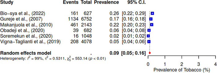 PMC11687703 – pgph.0004019.g012