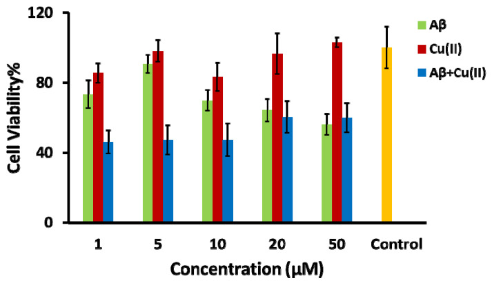 PMC7690570 – pharmaceuticals-13-00328-f003