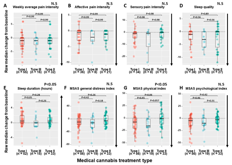PMC7761379 – pharmaceuticals-13-00435-f002
