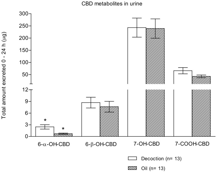 PMC7763054 – pharmaceuticals-13-00459-f002
