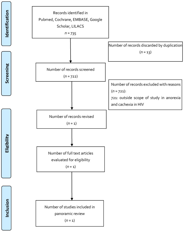PMC7909828 – pharmaceuticals-14-00078-f001
