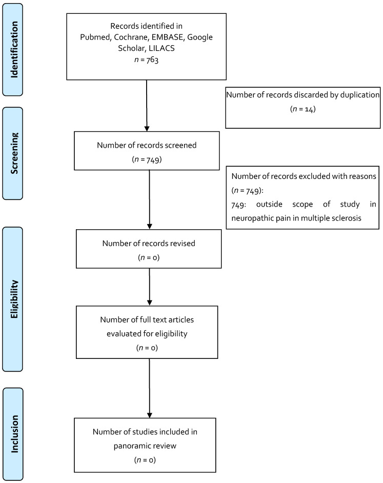 PMC7909828 – pharmaceuticals-14-00078-f003