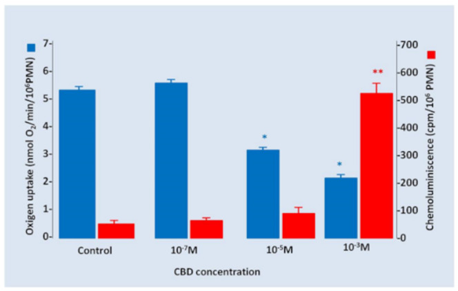 PMC8001508 – pharmaceuticals-14-00220-f005