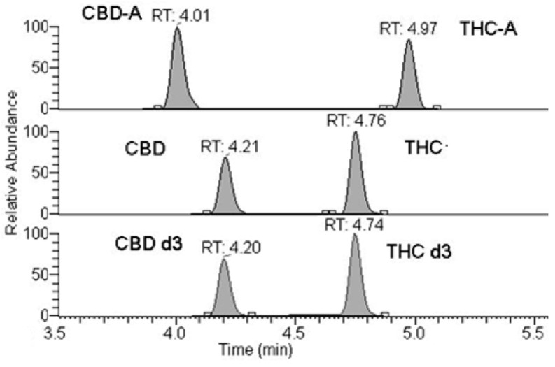 PMC8157009 – pharmaceuticals-14-00462-f001