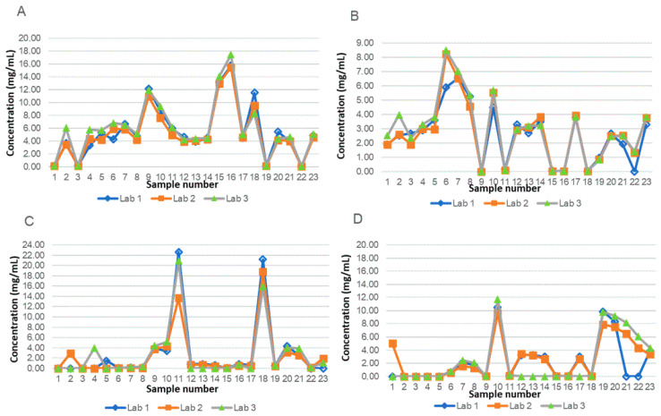 PMC8157009 – pharmaceuticals-14-00462-f002