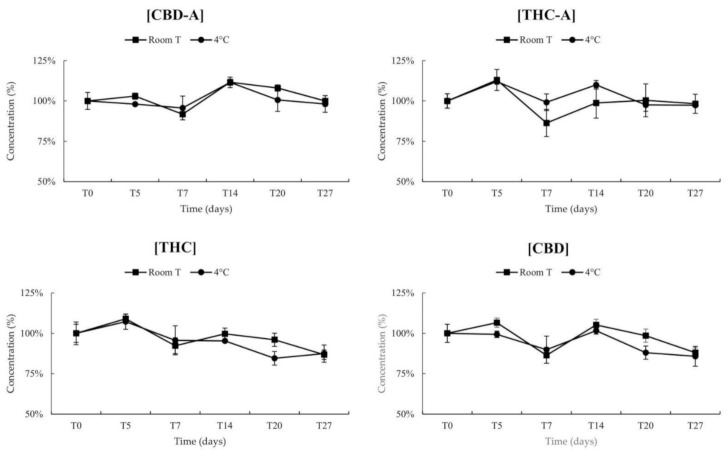 PMC8157009 – pharmaceuticals-14-00462-f004