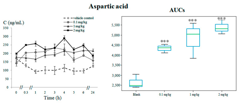 PMC8308683 – pharmaceuticals-14-00668-f003